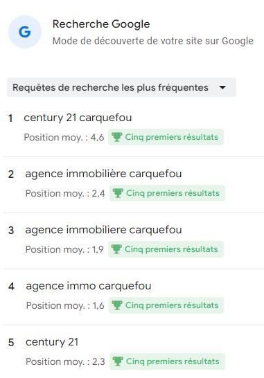 le classement de l'agence immobilière Century 21 CAI de Carquefou dans les recherches Google